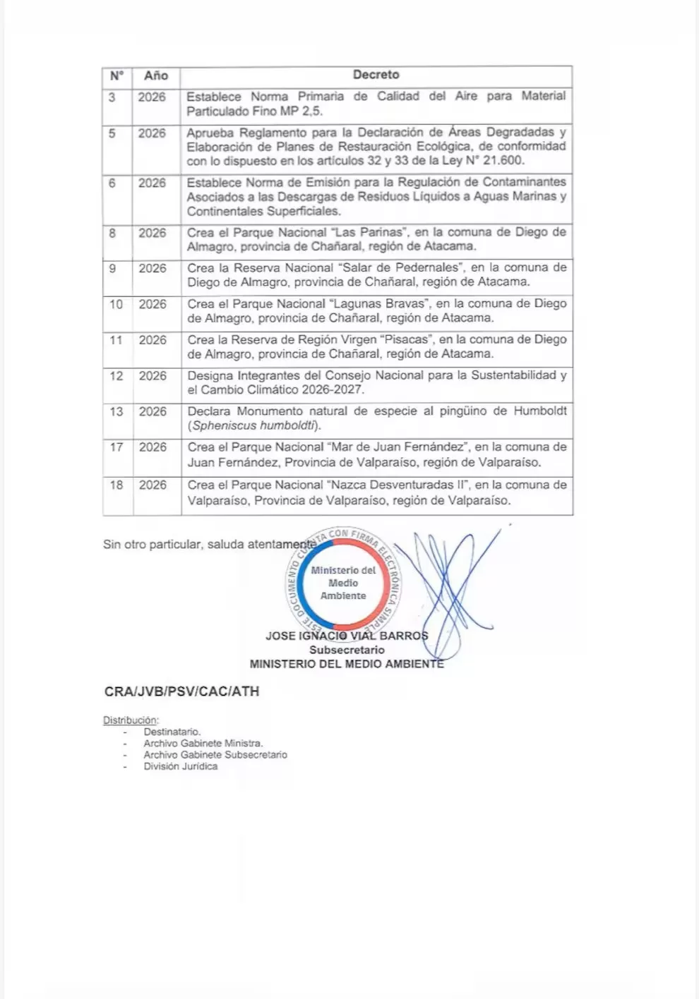 43 decretos ambientales